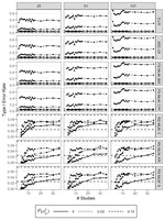 Modeling approaches for cross-sectional integrative data analysis: Evaluations and recommendations