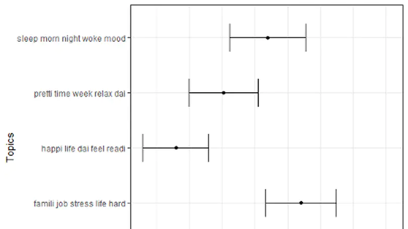 The use of text-based responses to improve our understanding and prediction of suicide risk