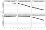 How humans discriminate acoustically among bottlenose dolphin signature whistles with and without masking by boat noise