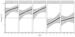 Visual discrimination of geometric and complex 2D shapes in goldfish (Carassius auratus)