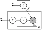 Evaluation of the unsupervised latent Dirichlet allocation model through simulation