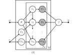 Bayesian hidden topic Markov models